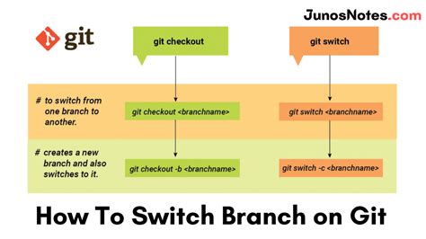 git switch branch full method.